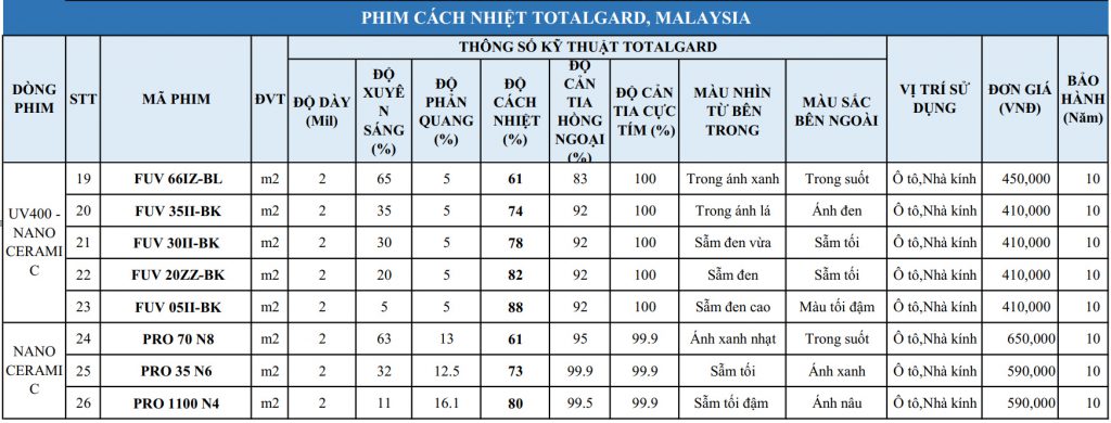 Bảng giá phim cách nhiệt Totalgard UV400, Malaysia